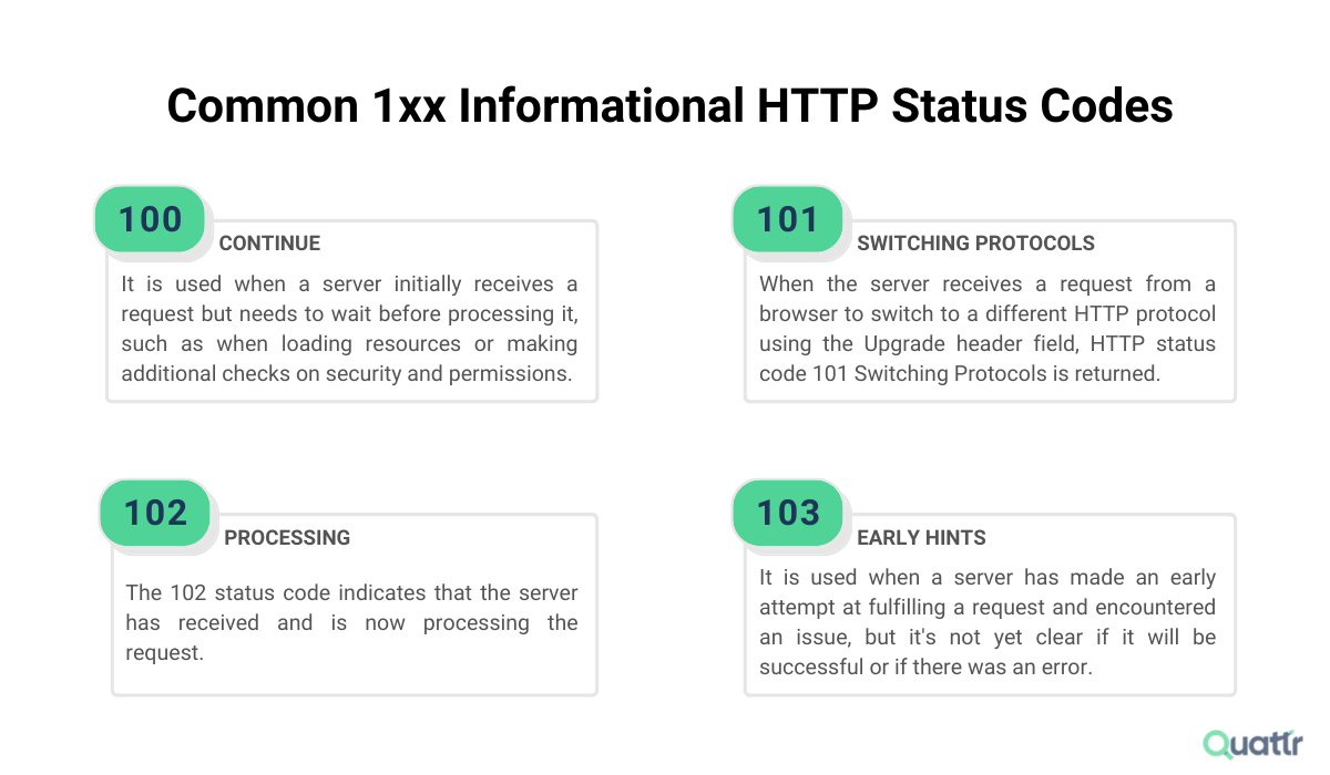 1xx Informational HTTP Status Codes Explained
