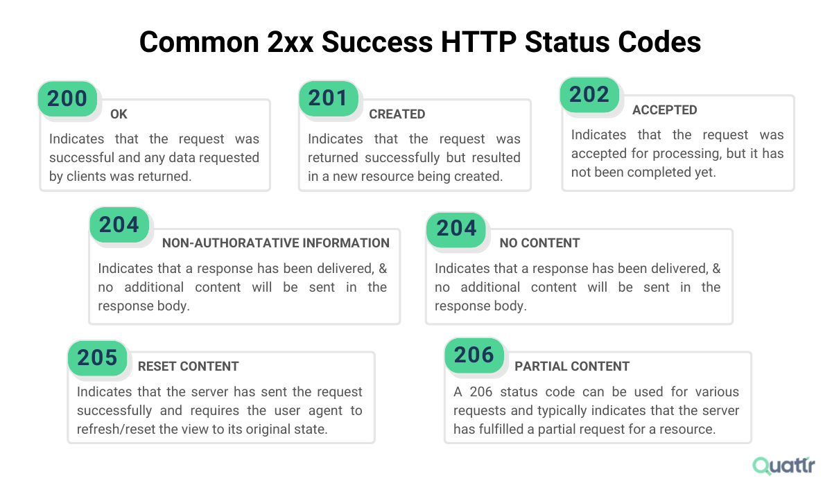 2xx HTTP Status Codes Explained