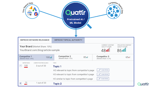 Ecommerce Content Optimization with Quattr platform