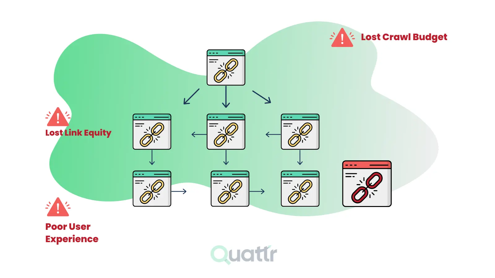 How to Find and Fix Orphan Pages