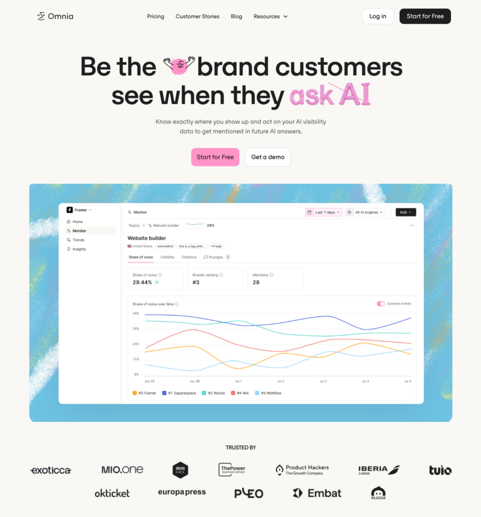 Omnia AI Visibility