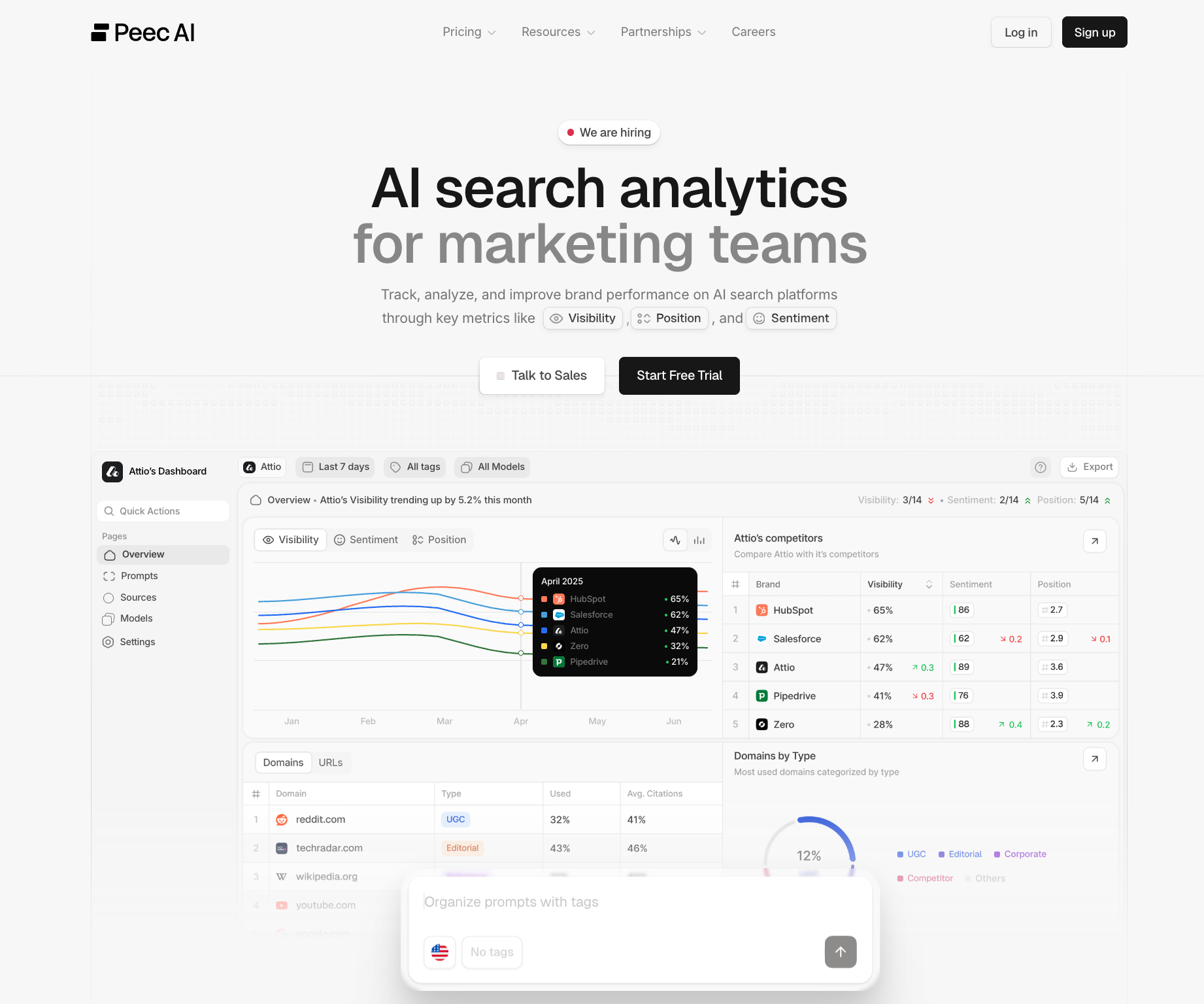 Peec AI